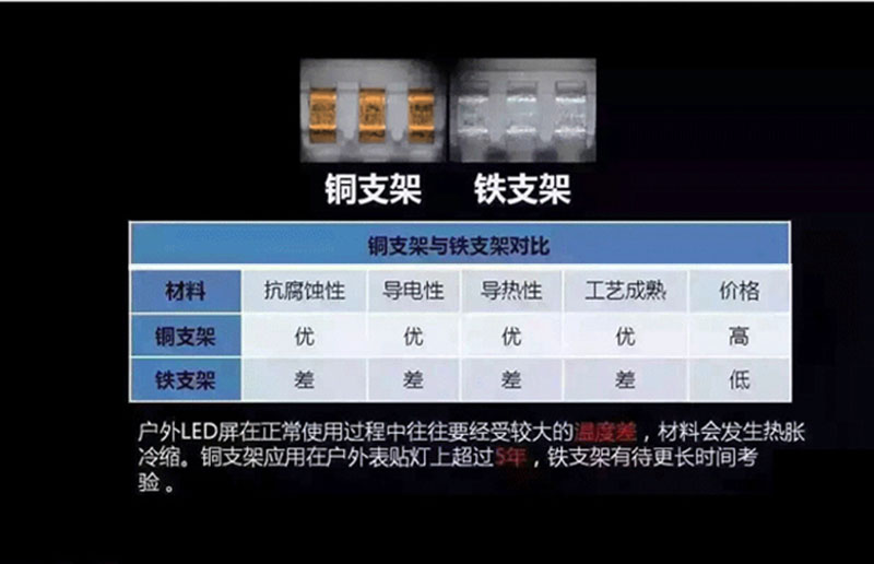 小間距led顯示屏價格