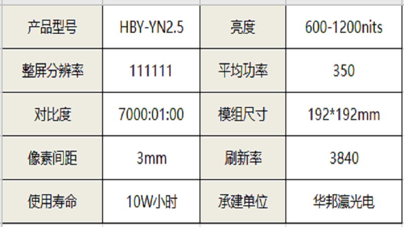 P.25室內高清LED顯示屏