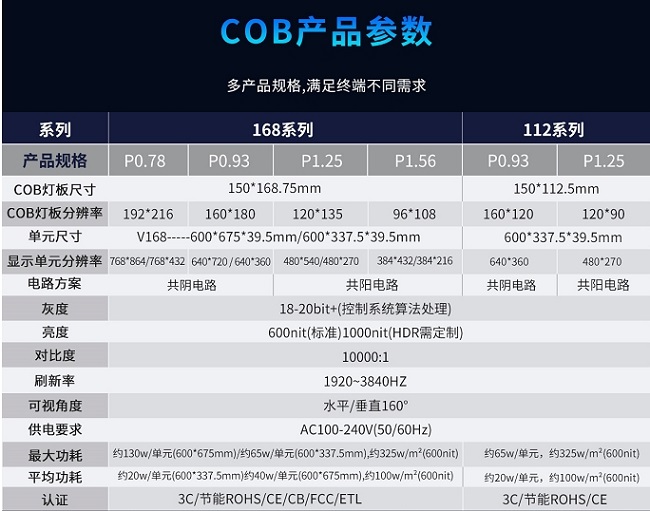 華邦瀛P1.56、P1.25、P0.93、P0.78系列COB小間距顯示屏